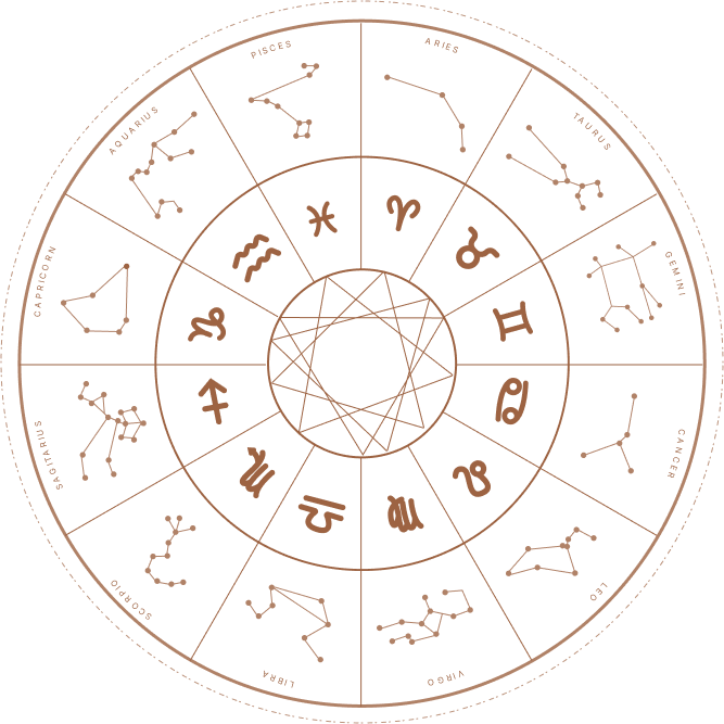 znaki zodiaku